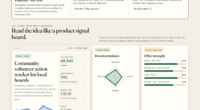 Community volunteer action tracker for local boards