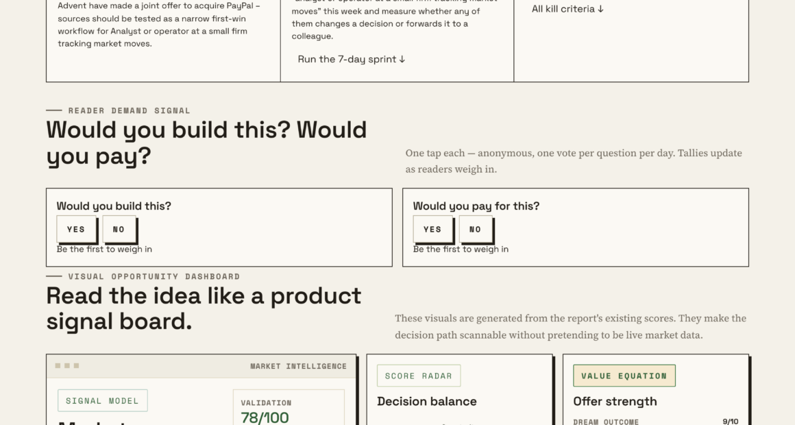 Analyzing Market Data On Stripe, Advent, And PayPal’s Potential Deal