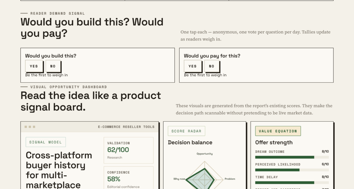 How To Manage Cross-Platform Buyer History For Multi-Marketplace Resellers