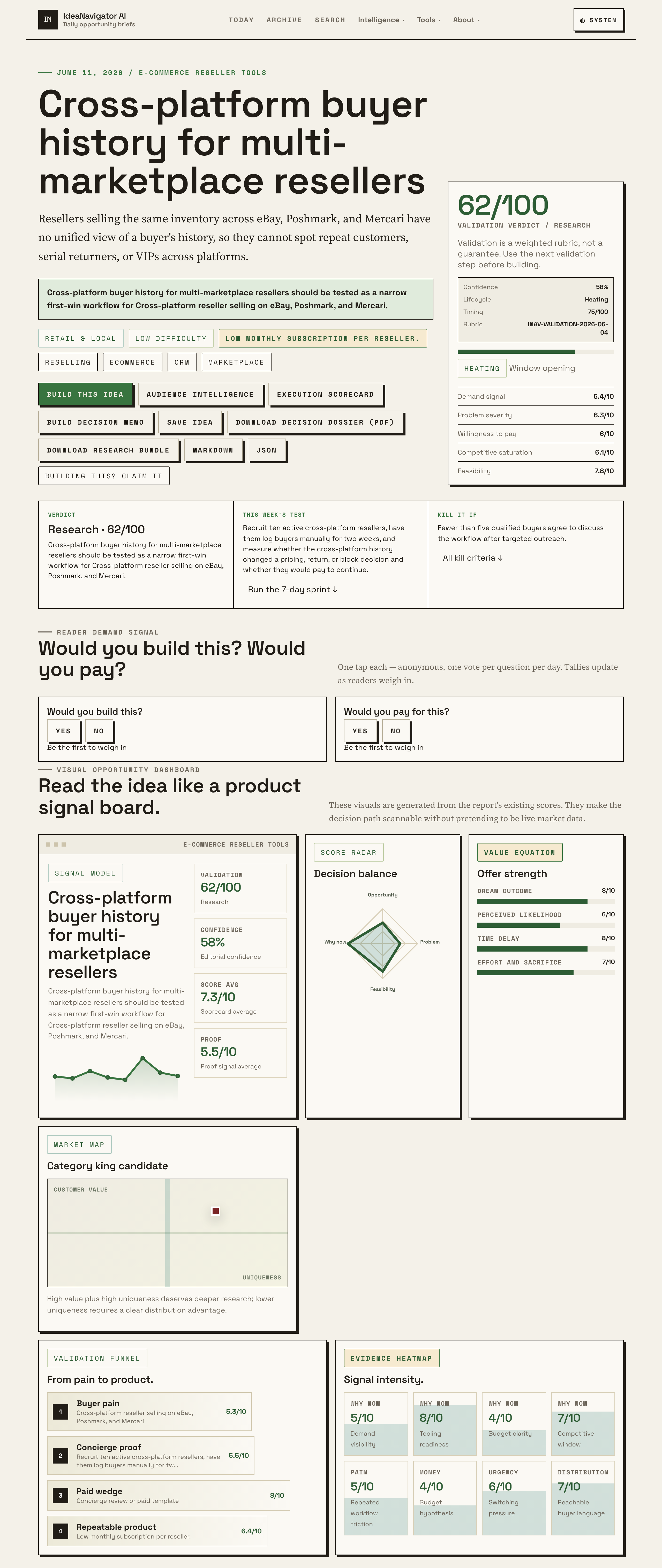 How To Manage Cross-Platform Buyer History For Multi-Marketplace Resellers