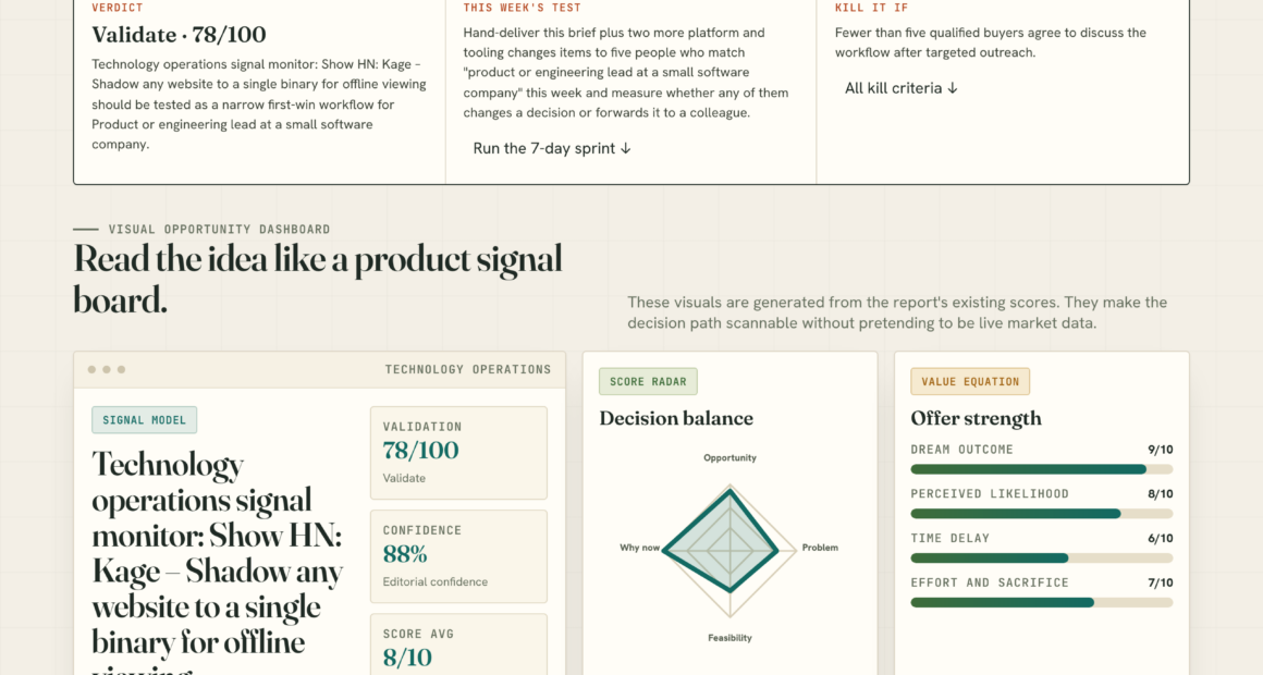 How Kage Revolutionizes Offline Website Monitoring For Tech Operations