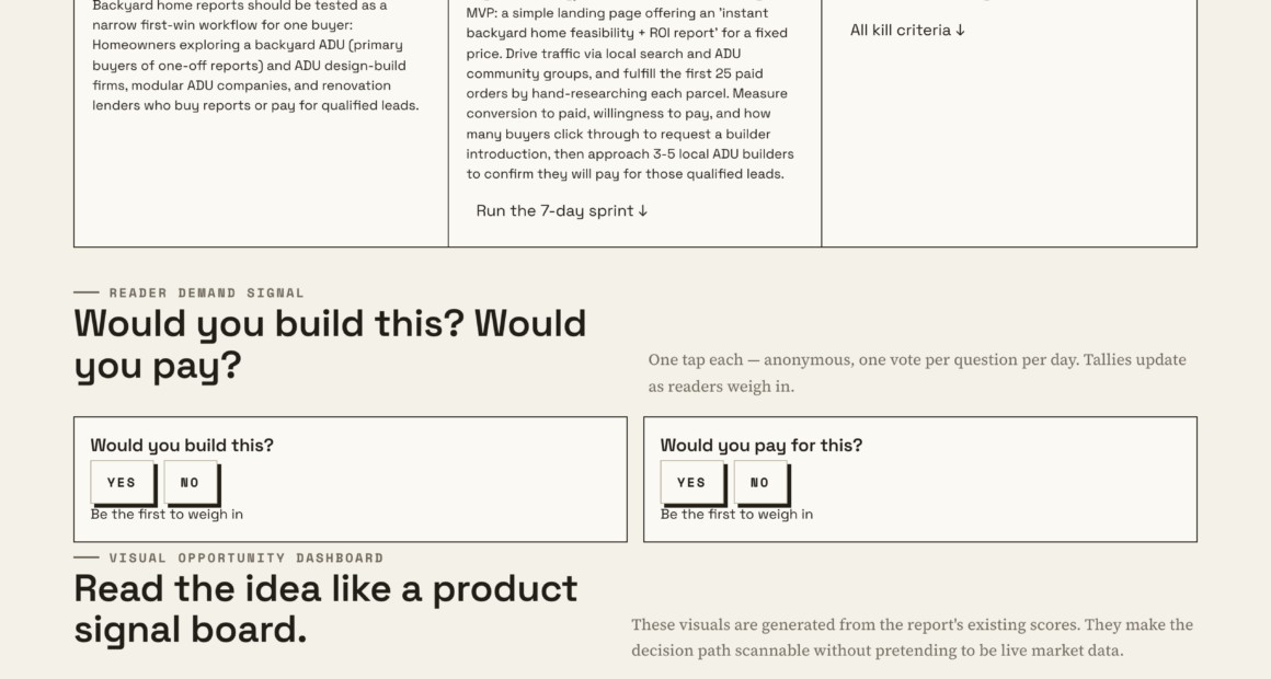 Backyard Home Reports: ADUs, Property, And Project Planning