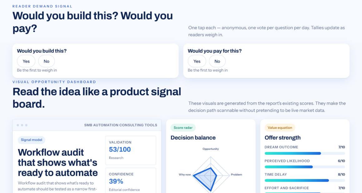 A Practical Check On Which Processes Are Ready To Automate